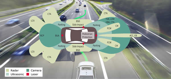One in 15 new cars uses Infineon 77GHz radar chips